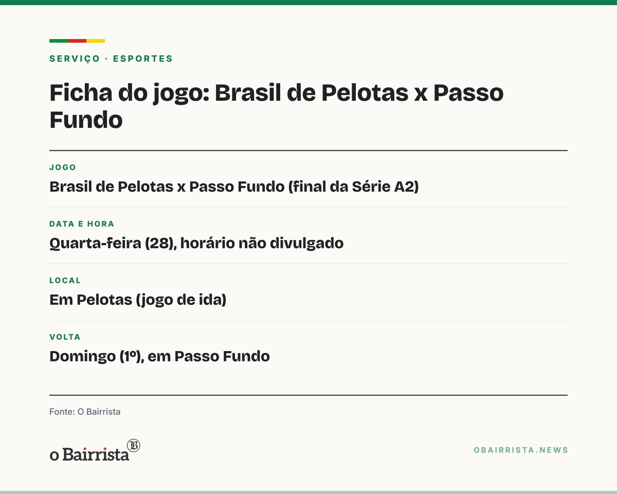 Quadro: Gol de Morbeck abre caminho, e Brasil de Pelotas volta à elite do Gauchão em 2027