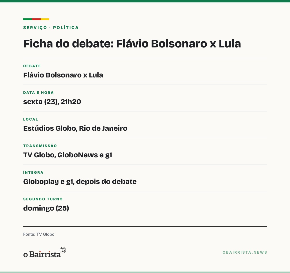 Quadro: Governador eleito, Zucco viaja para encontrar Flávio Bolsonaro no dia do debate da Globo