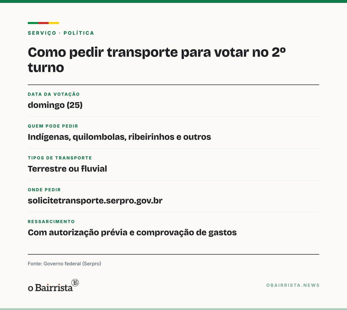 Quadro: Governo garante transporte até a urna a indígenas e quilombolas no 2º turno