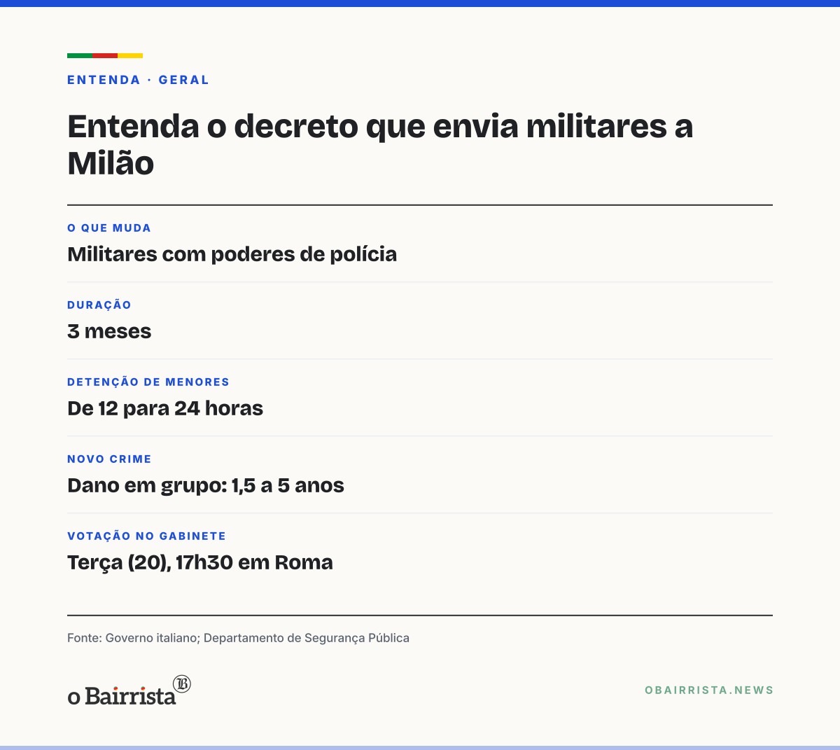 Quadro: Governo italiano envia 500 militares a Milão após dois dias de saques e confrontos