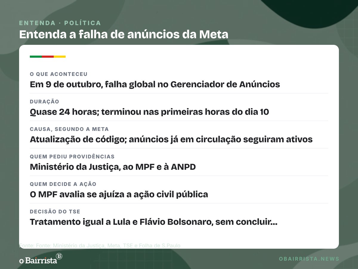 Quadro: Governo pede ao MPF ação contra a Meta e aciona ANPD após falha em anúncios de Lula