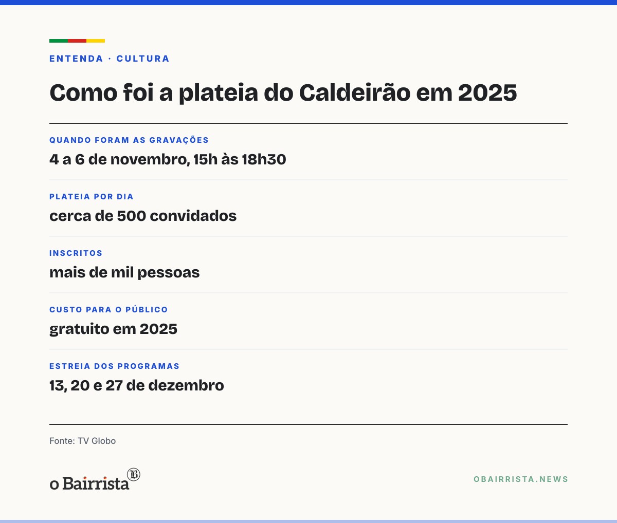 Quadro: Gramado: Caldeirão com Mion grava quatro programas de fim de ano no Lago Negro