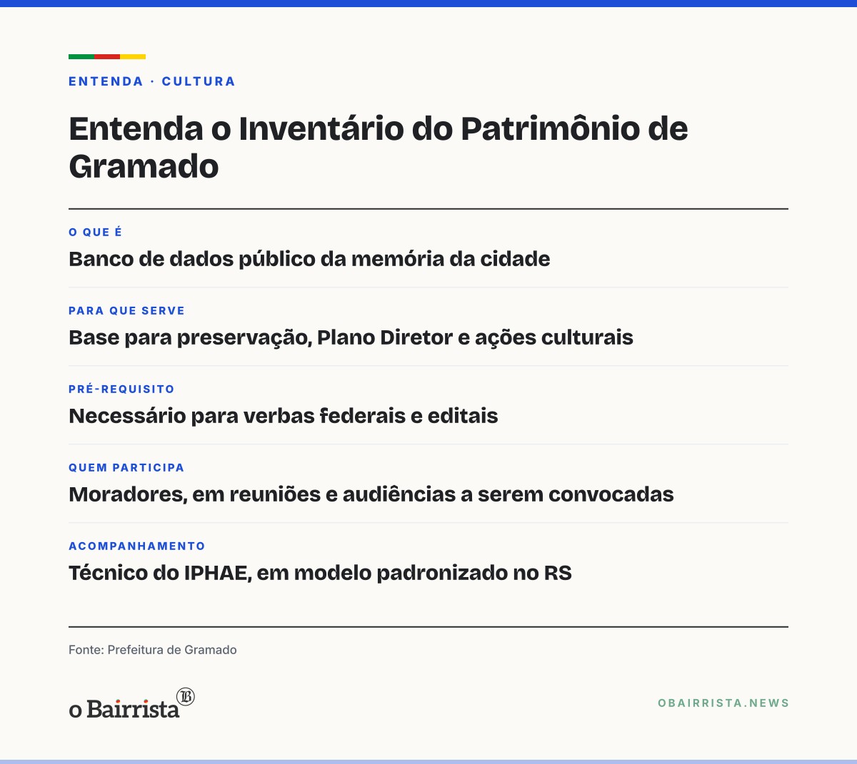 Quadro: Gramado inicia revisão do Inventário do Patrimônio Histórico com assessoria do IPHAE