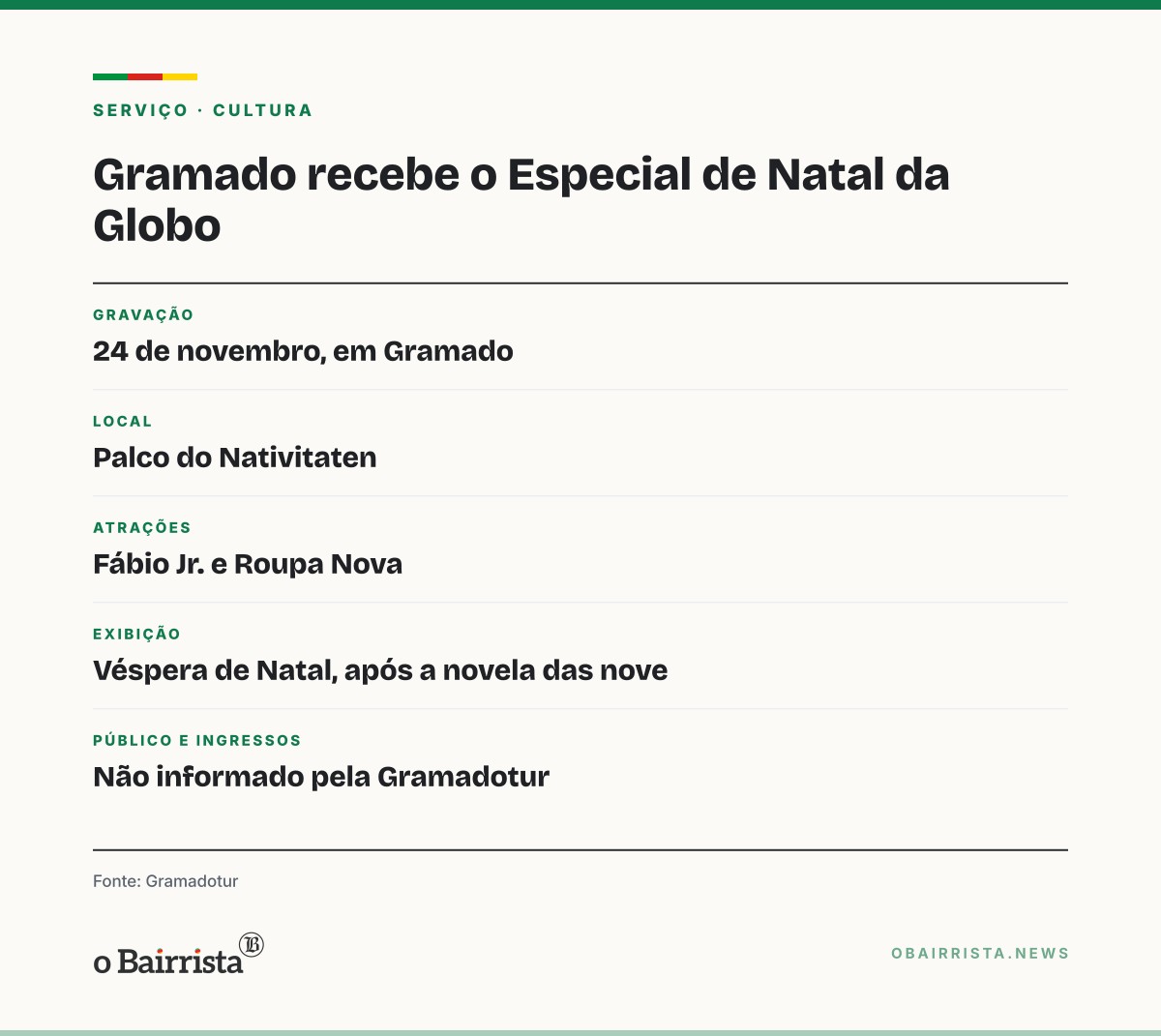 Quadro: Gramado sedia pelo 2º ano o Especial de Natal da Globo, com Fábio Jr e Roupa Nova