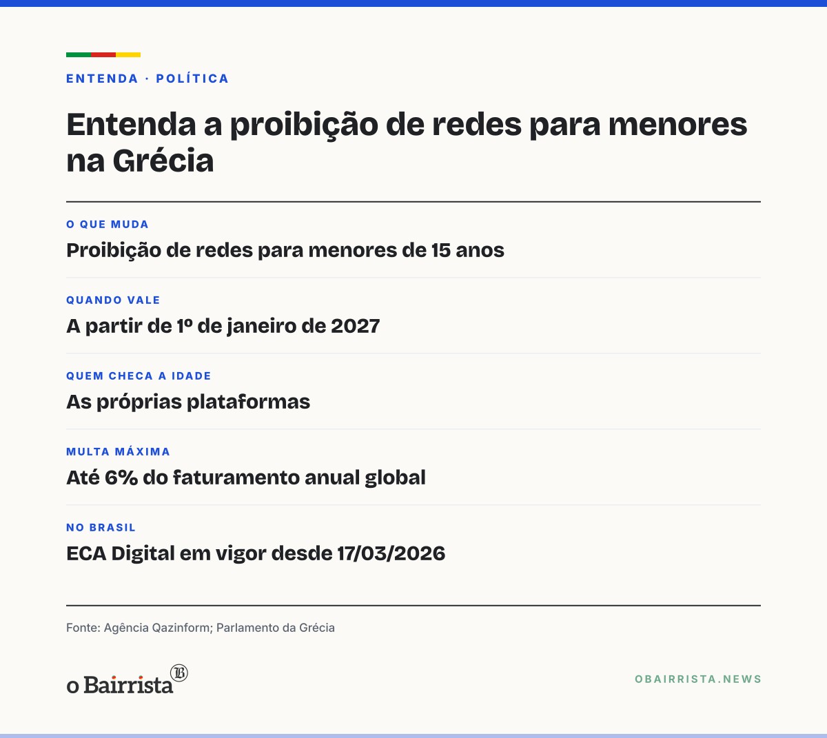 Quadro: Grécia aprova lei que proíbe redes sociais para menores de 15 anos a partir de 2027