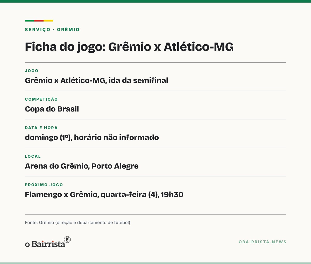 Quadro: Grêmio avalia poupar titulares contra o Atlético-MG para chegar inteiro ao Flamengo