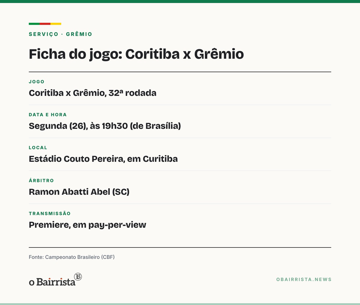 Quadro: Sem vencer fora, Grêmio encara o Coritiba às 19h30 no Couto Pereira, dentro do Z-4