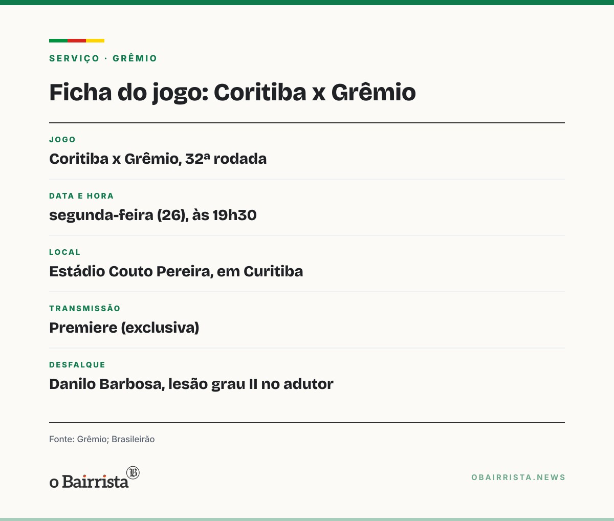 Quadro: Grêmio confirma lesão de Danilo Barbosa, que desfalca contra o Coritiba na segunda (26)