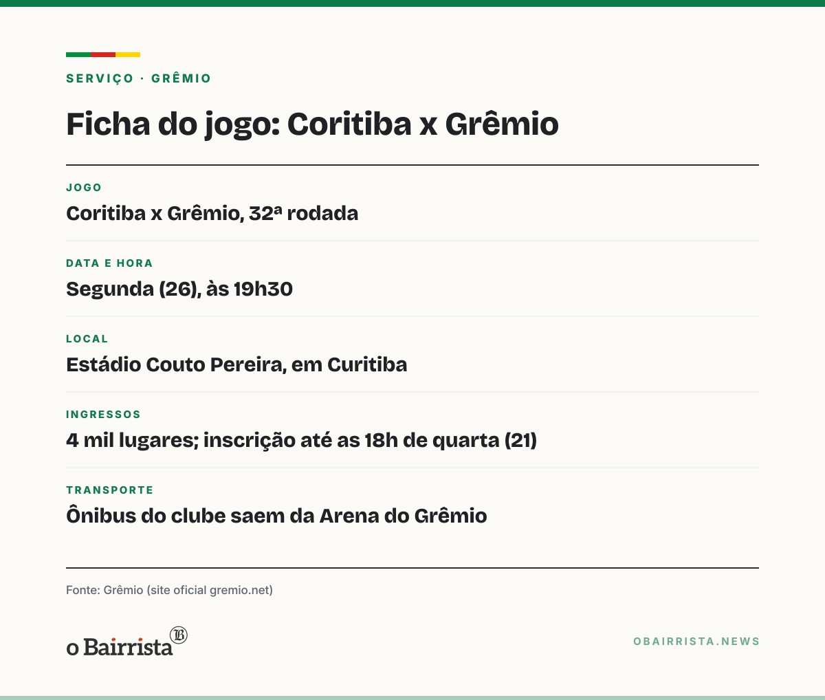 Quadro: Grêmio dá 4 mil ingressos para o jogo com o Coritiba; inscrição vai até as 18h desta quarta