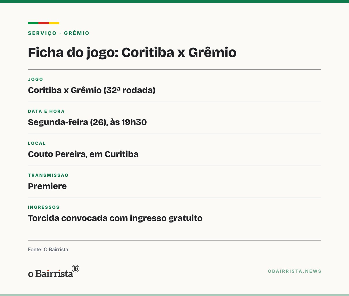 Quadro: Grêmio deve ter Wallace e Noriega contra o Coritiba; Kannemann e Danilo estão fora