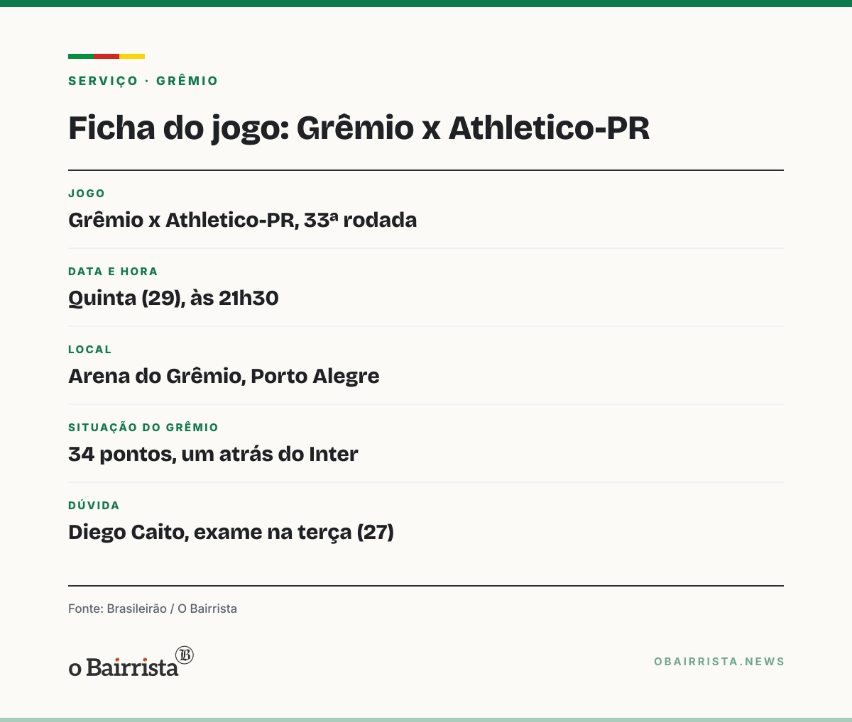 Quadro: Grêmio encara o Athletico-PR quinta (29) a um ponto do Inter e com três transfer bans