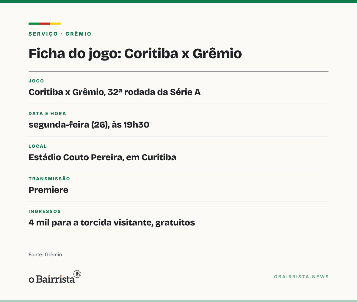 Quadro: Grêmio encara o Coritiba na segunda (26) com 15 jogos sem vencer fora na Série A