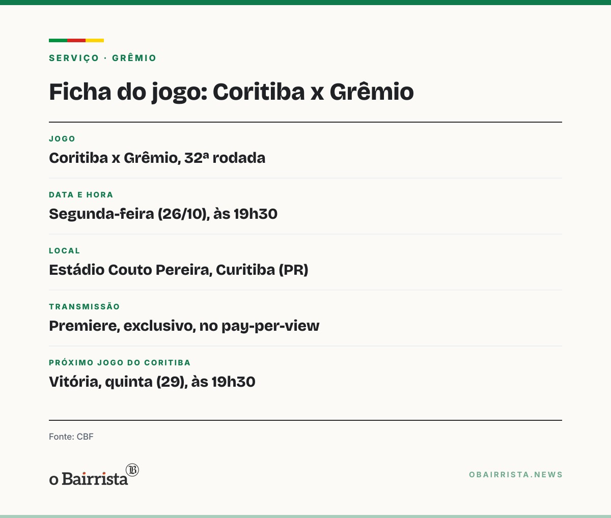 Quadro: Grêmio enfrenta o Coritiba na segunda (26), às 19h30, em jogo-chave contra o rebaixamento