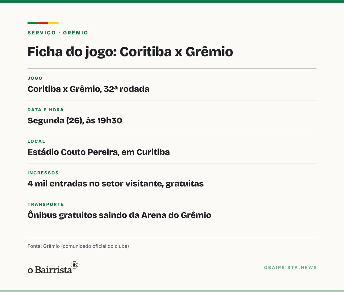 Quadro: Grêmio enfrenta o Coritiba nesta segunda (26) a dois pontos de sair do Z-4