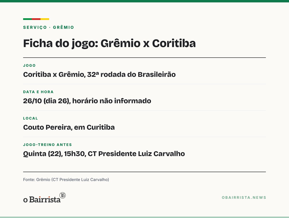 Quadro: Grêmio faz 2º treino da semana e tem jogo-treino na quinta antes de pegar o Coritiba