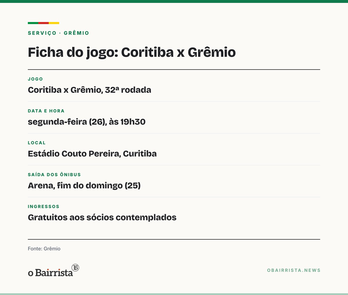 Quadro: Grêmio leva 1.700 torcedores a Curitiba em 40 ônibus; 27 saem da Arena no domingo