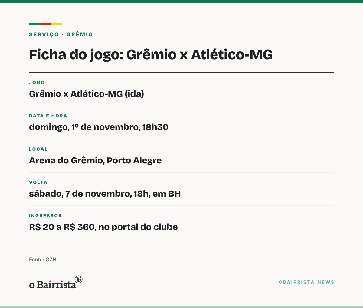 Quadro: Grêmio, 18º no Brasileirão, cogita priorizar a Série A; semifinal da Copa é dia 1º
