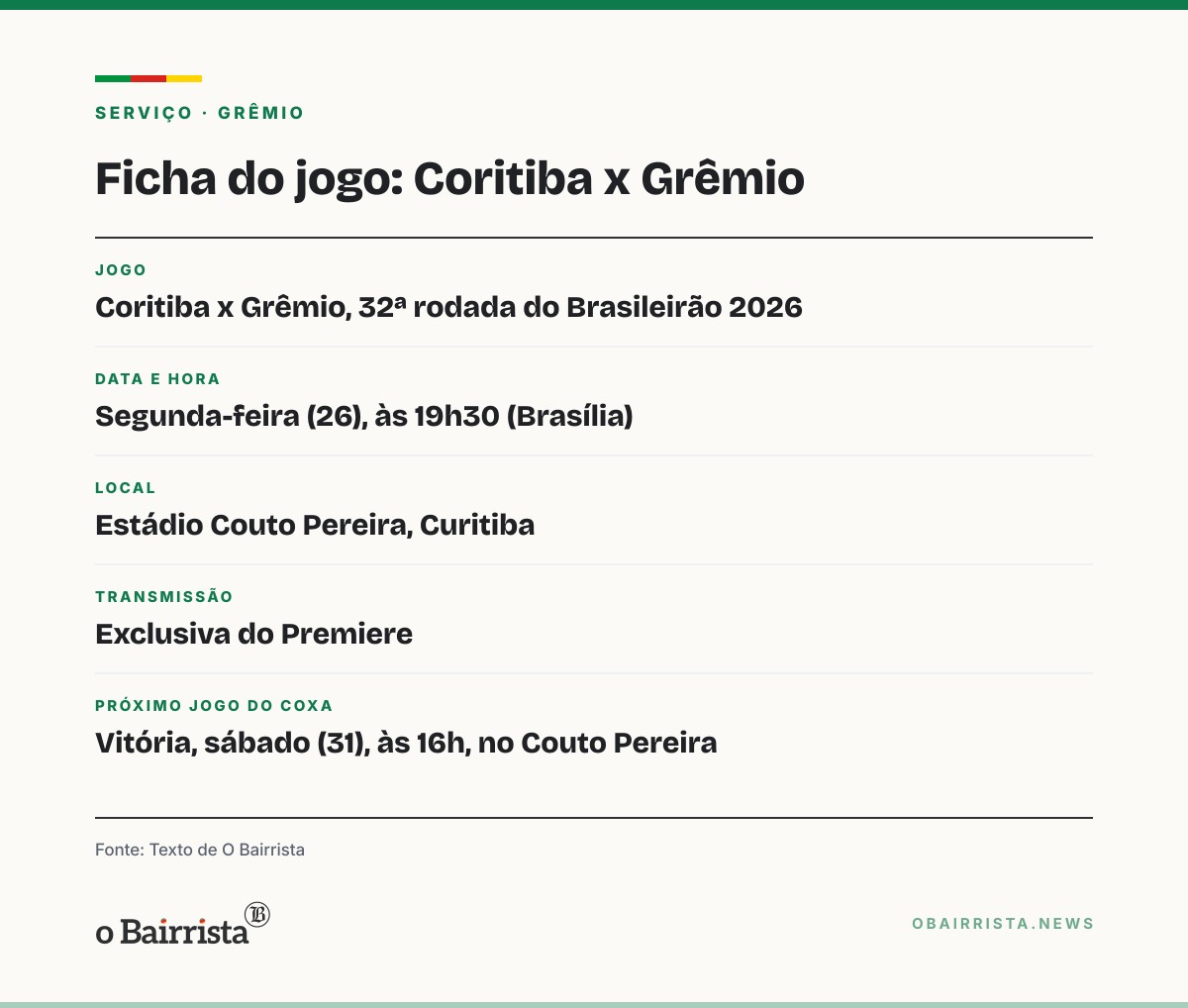 Quadro: Grêmio visita o Coritiba na segunda (26) sem ter vencido fora de casa no Brasileirão