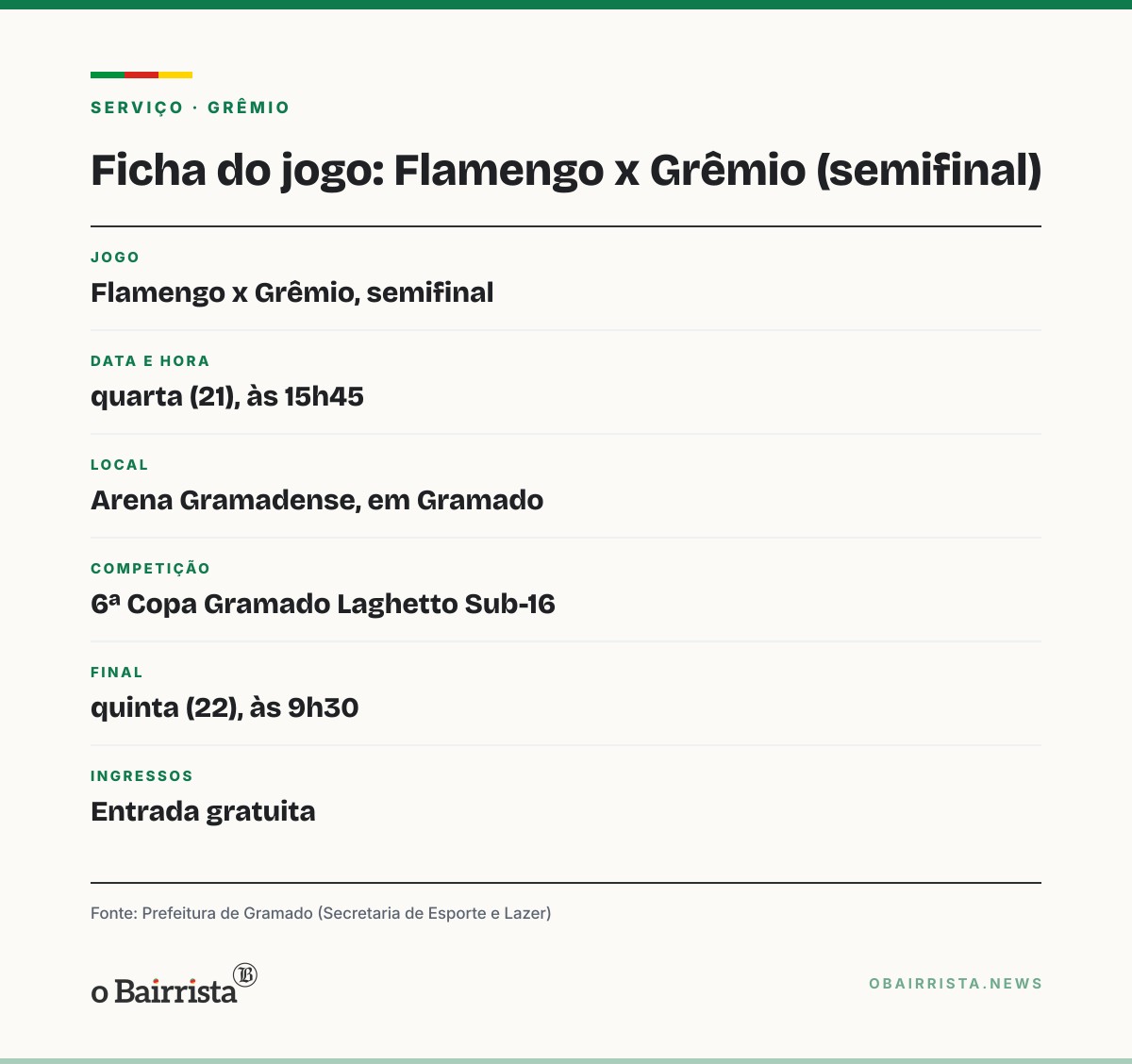Quadro: Grêmio pega o Flamengo na semifinal da Copa Gramado Laghetto Sub-16 nesta quarta