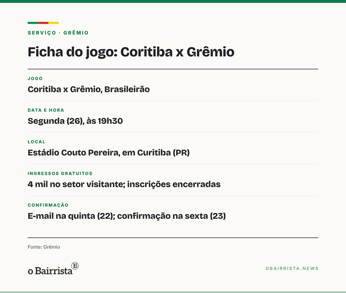 Quadro: Grêmio recebe 12 mil pedidos por 4 mil ingressos grátis para jogo com o Coritiba