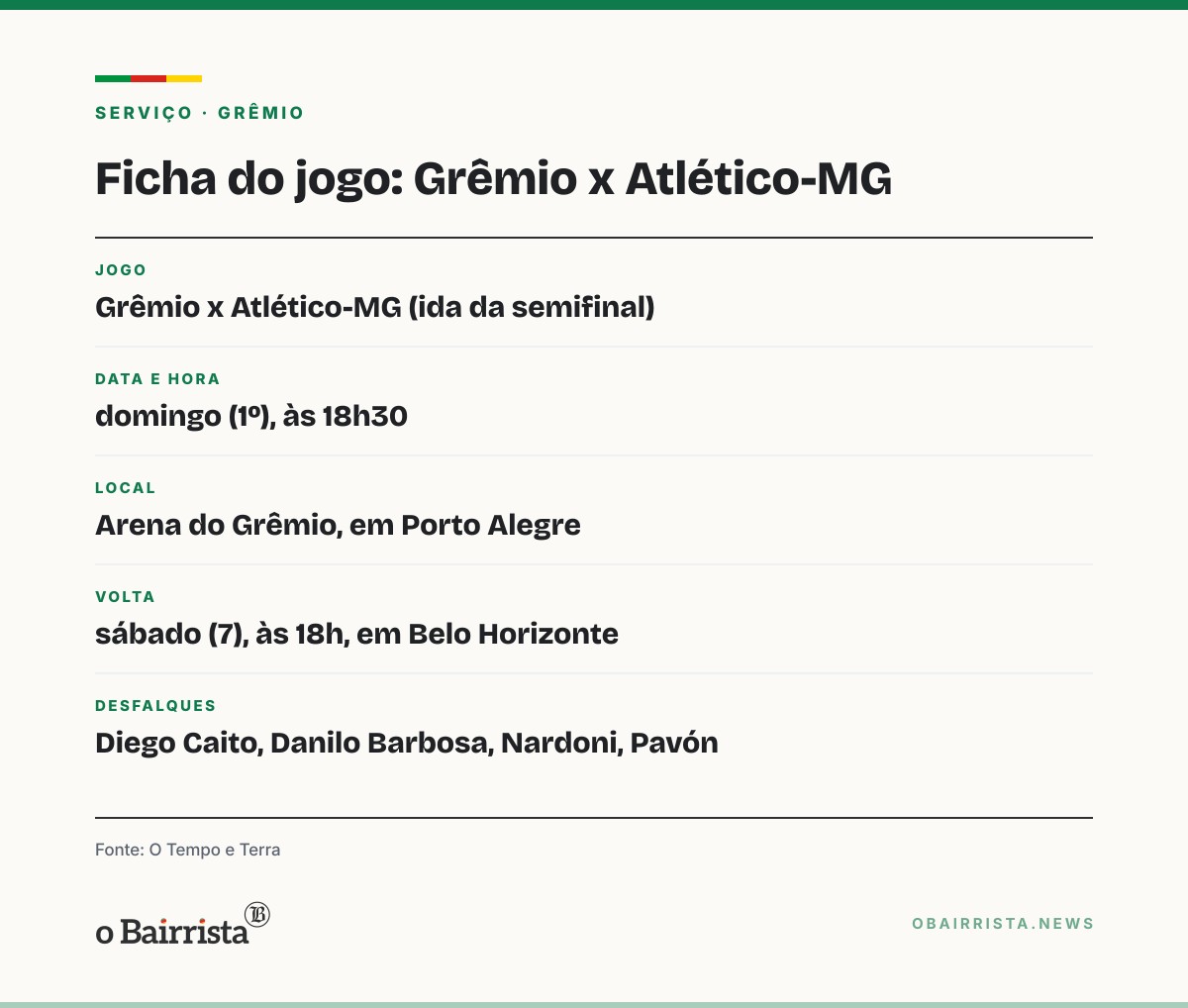 Quadro: Grêmio recebe Atlético-MG em Porto Alegre; Weverton e Carlos Vinícius podem jogar
