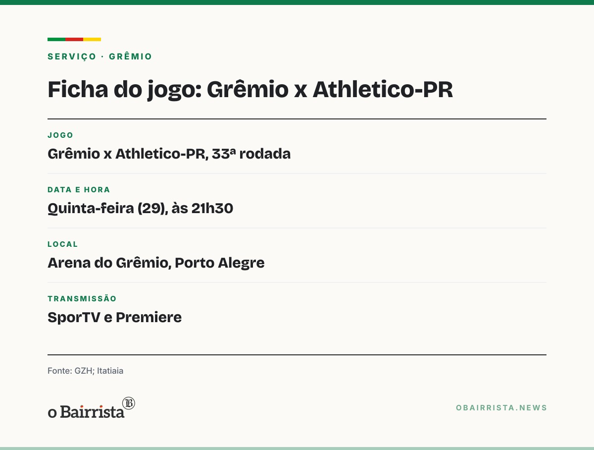 Quadro: Porto Alegre: Grêmio aposta em estrangeiros contra o Athletico, às 21h30 na Arena
