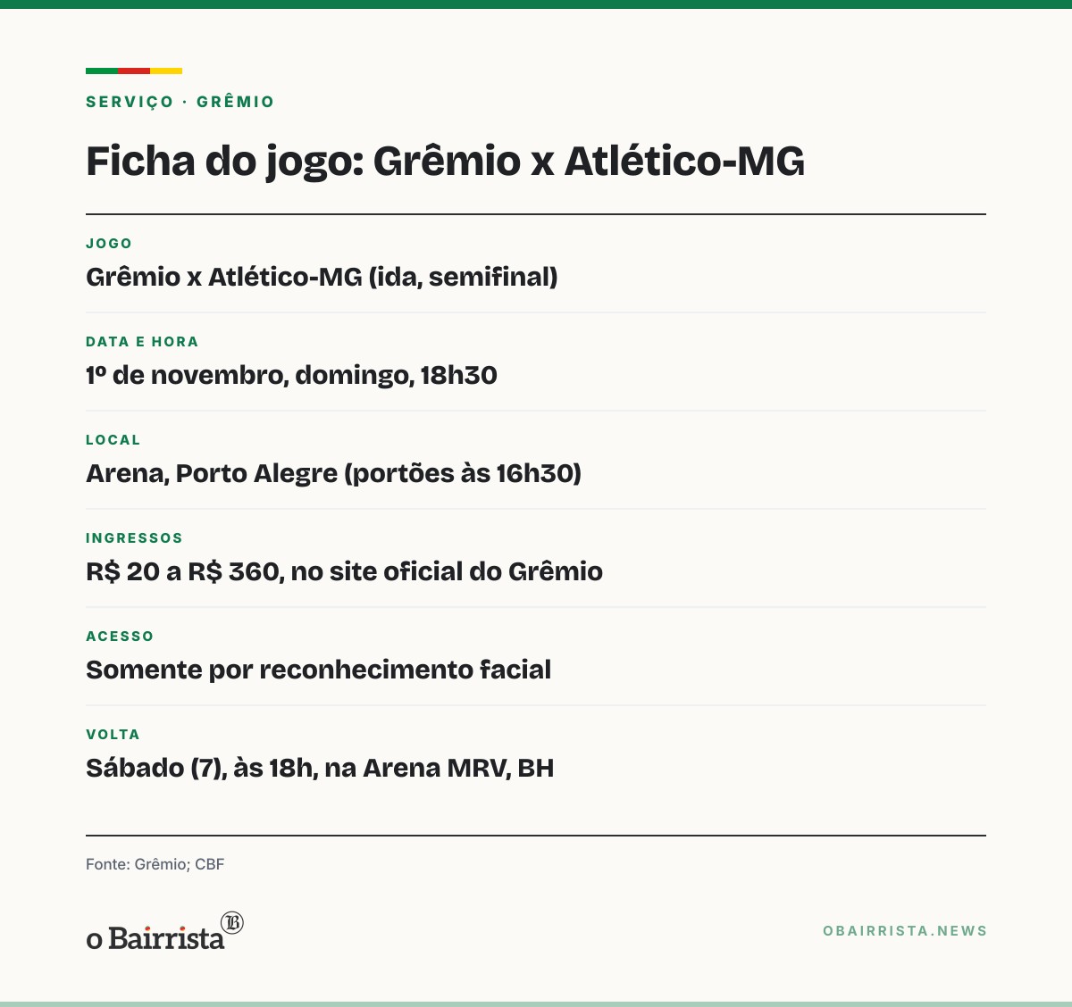 Quadro: Grêmio recebe o Atlético-MG em 1º de novembro; ingressos vão de R$ 20 a R$ 360