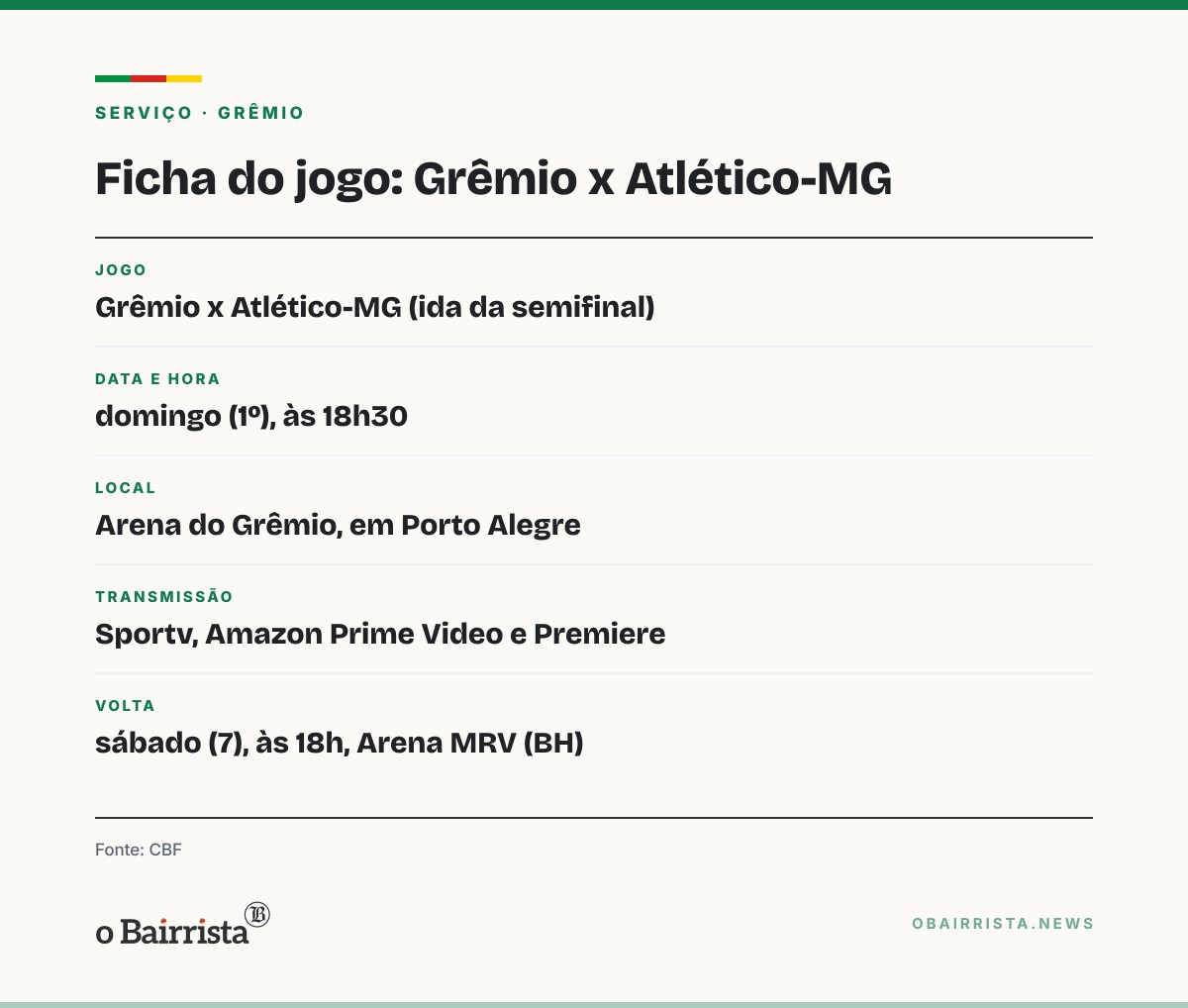 Quadro: Grêmio recebe o Atlético-MG em Porto Alegre no domingo pela semifinal da Copa do Brasil