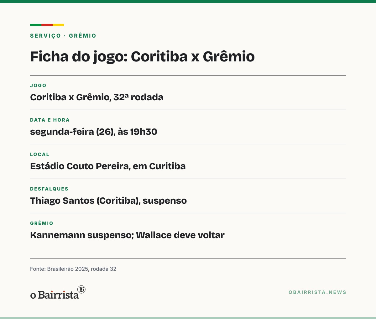 Quadro: Grêmio, no Z-4, tem quatro jogos em 10 dias e avalia poupar titulares na Copa do Brasil