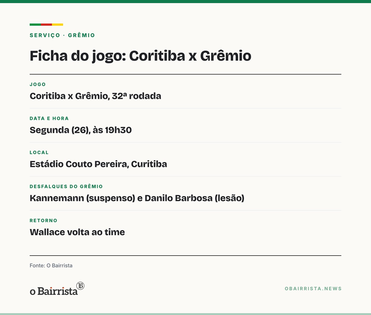 Quadro: Grêmio tem 34 gols em 31 rodadas, só 9 fora, e encara o Coritiba na segunda (26)
