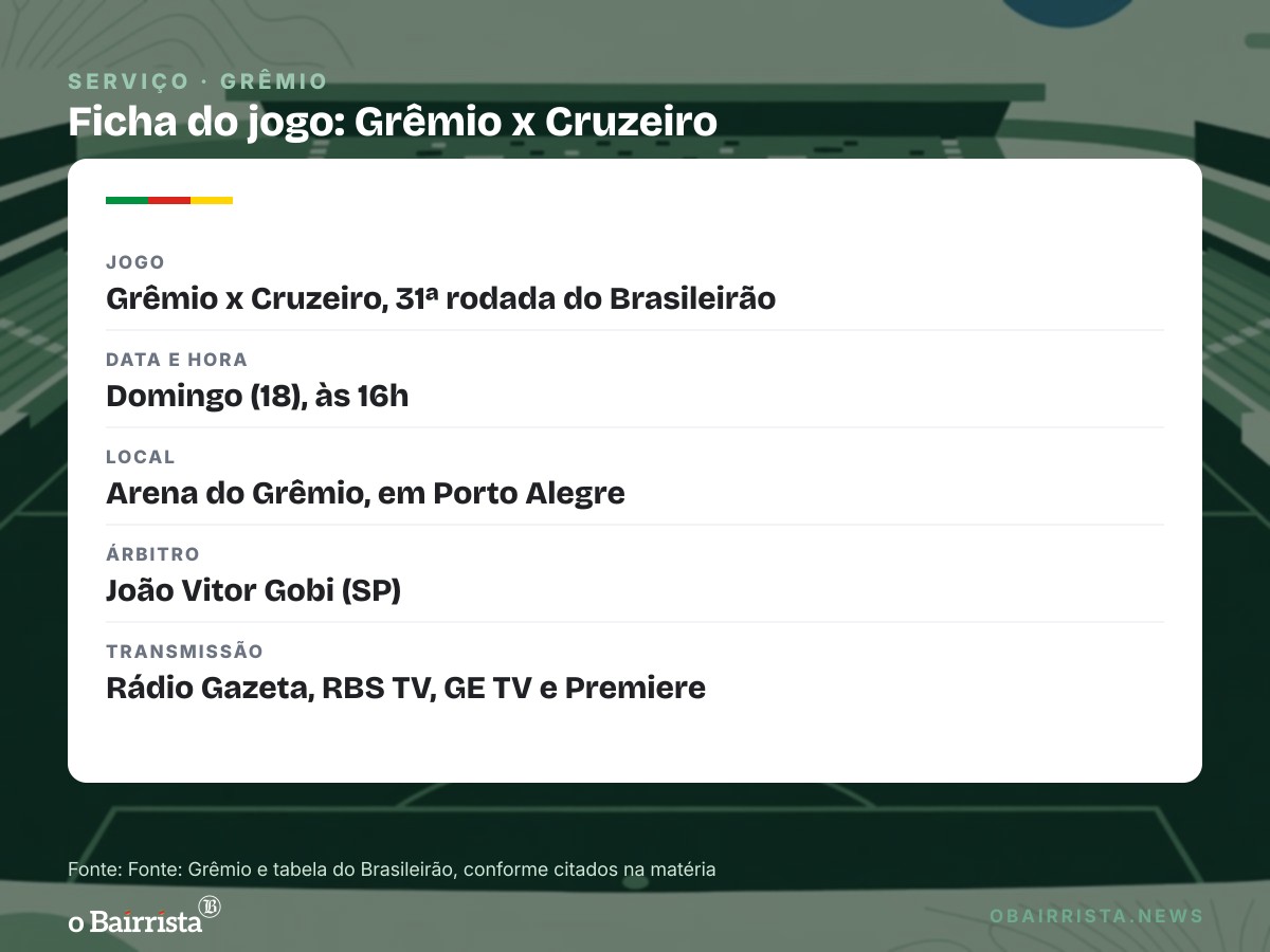 Quadro: Grêmio tem ao menos cinco jogadores no DM e perde Nardoni e Borne para pegar o Cruzeiro