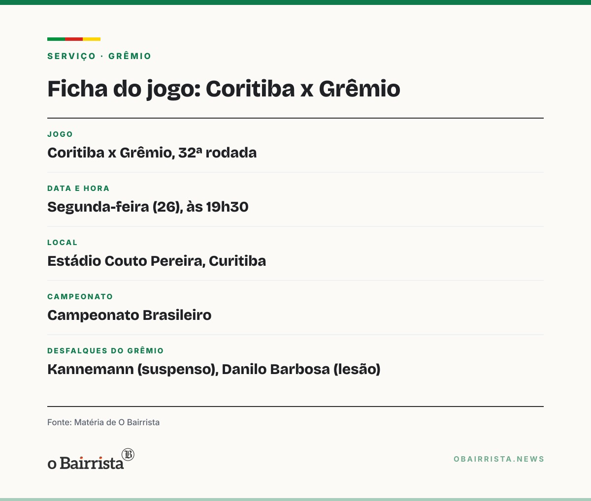 Quadro: Grêmio tem Wallace de volta à zaga sem Kannemann para pegar o Coritiba na segunda (26)