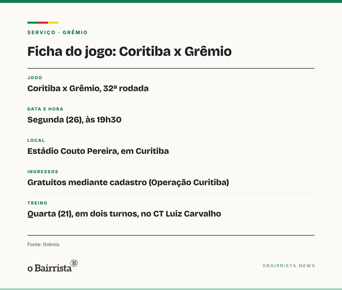 Quadro: Grêmio treina com Wallace de volta e mira o Coritiba, 18º colocado com 31 pontos