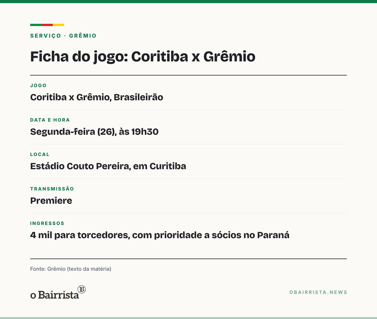 Quadro: Grêmio vence jogo-treino por 3 a 0, e Balbuena deve ser o parceiro de Wallace na zaga