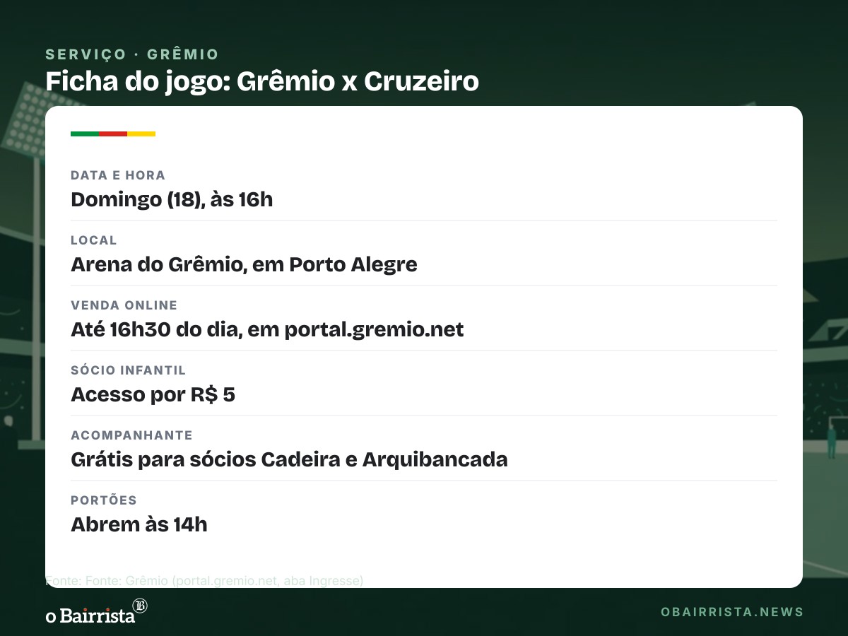 Quadro: Grêmio vende ingresso a R$ 5 para sócio infantil e projeta 30 mil contra o Cruzeiro