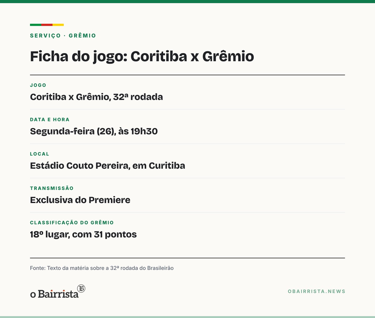 Quadro: Grêmio visita o Coritiba com Wallace de volta e a vaga na zaga ao lado dele em aberto