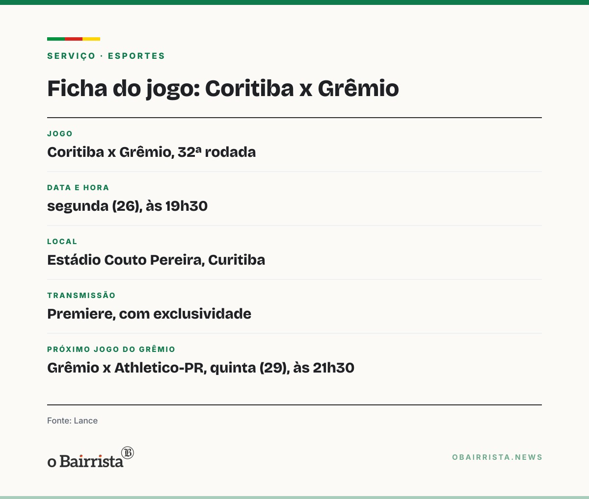 Quadro: Grêmio visita o Coritiba na segunda (26) no Z4, com 31 pontos; Inter recebe o Botafogo no sábado