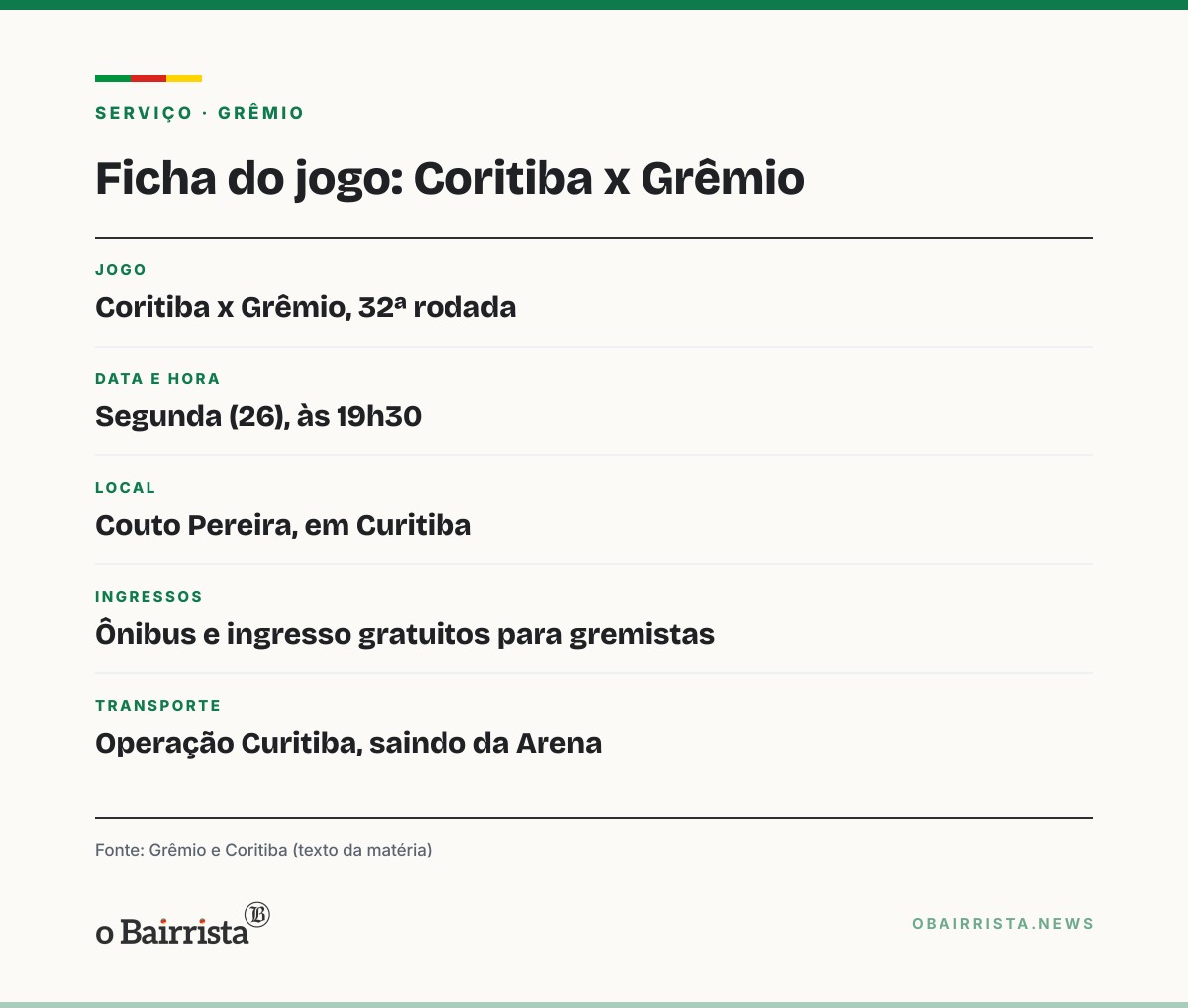Quadro: Grêmio visita o Coritiba nesta segunda (26) com 4 mil torcedores no Couto Pereira