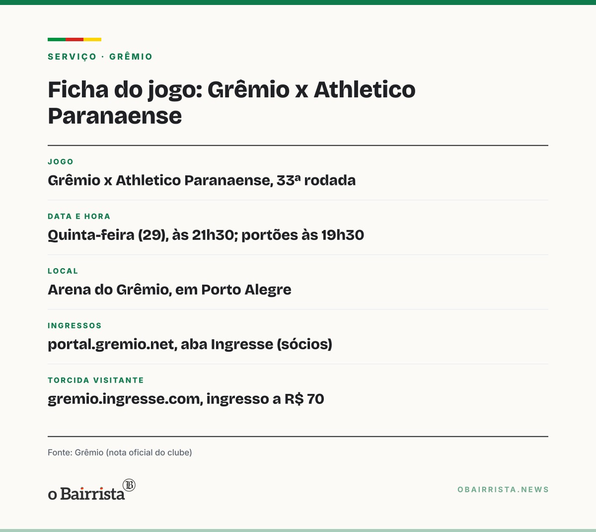 Quadro: Grêmio x Athletico: sócios Cadeira e Arquibancada levam 2 acompanhantes de graça