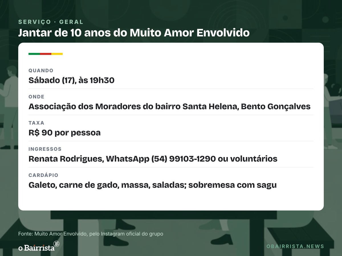 Quadro: Grupo solidário de Bento Gonçalves faz jantar de 10 anos neste sábado (17), a R$ 90