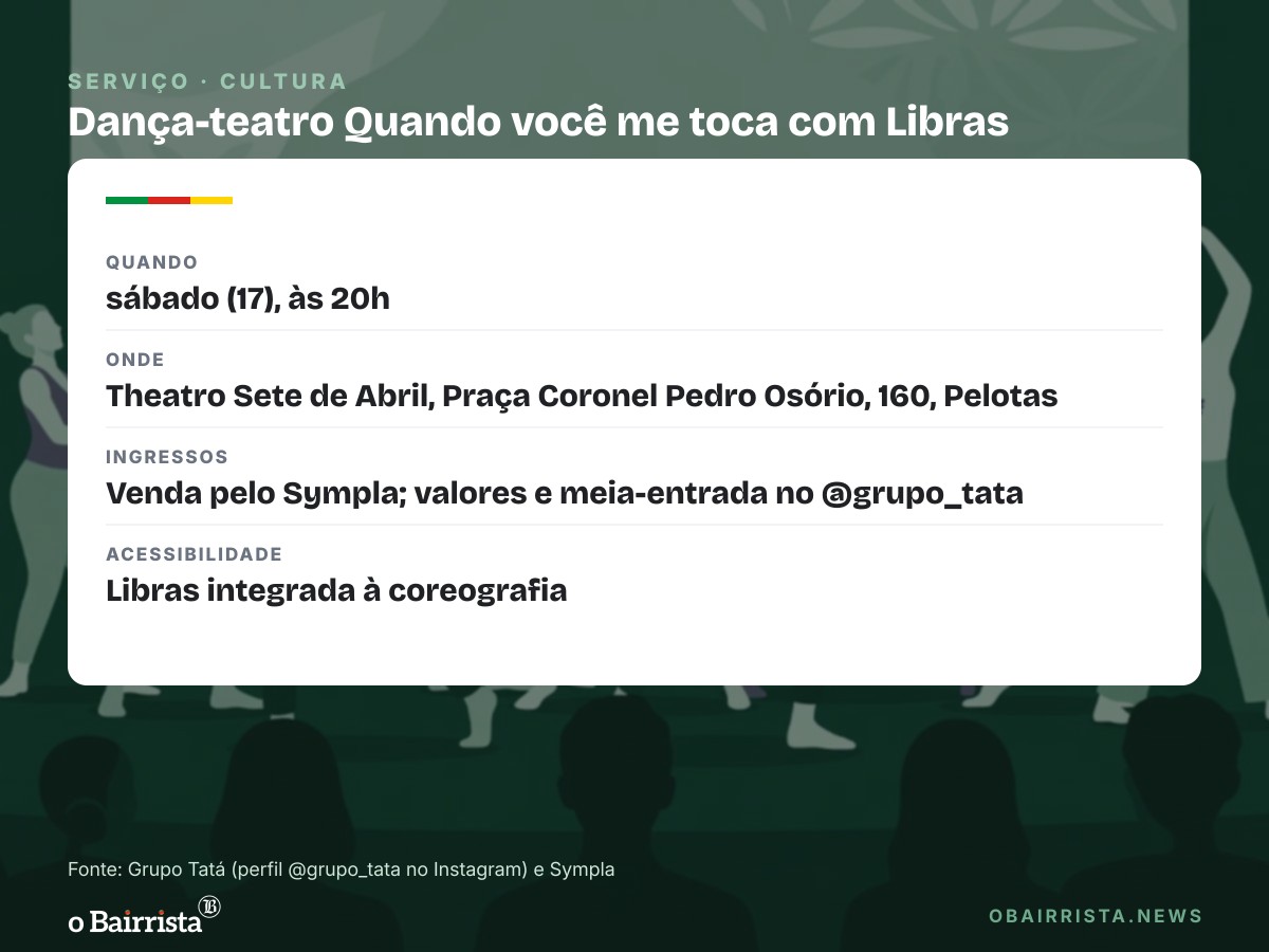 Quadro: Grupo Tatá leva dança-teatro com Libras ao Sete de Abril, em Pelotas, neste sábado (17)