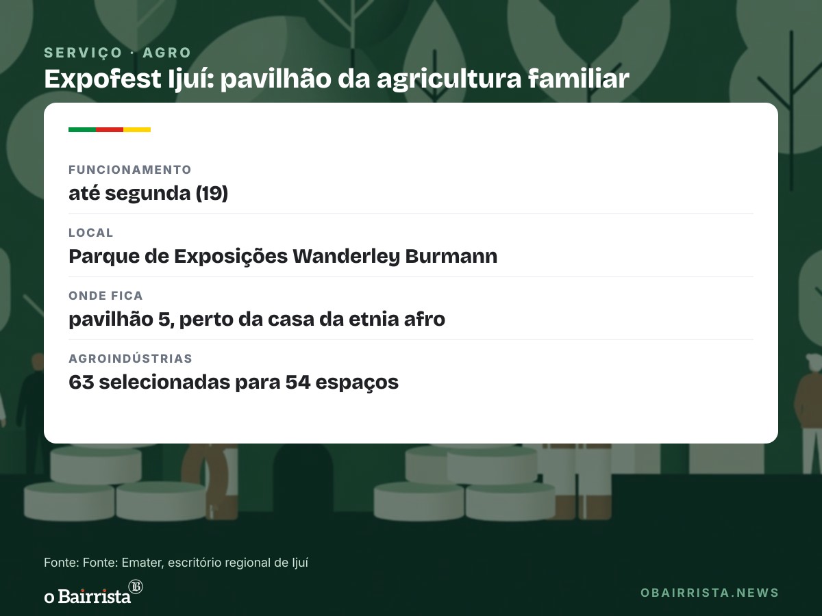 Quadro: Fioresi, Araldi e Bini lideram embutidos na Expofest; Dal Forno vence queijo temperado