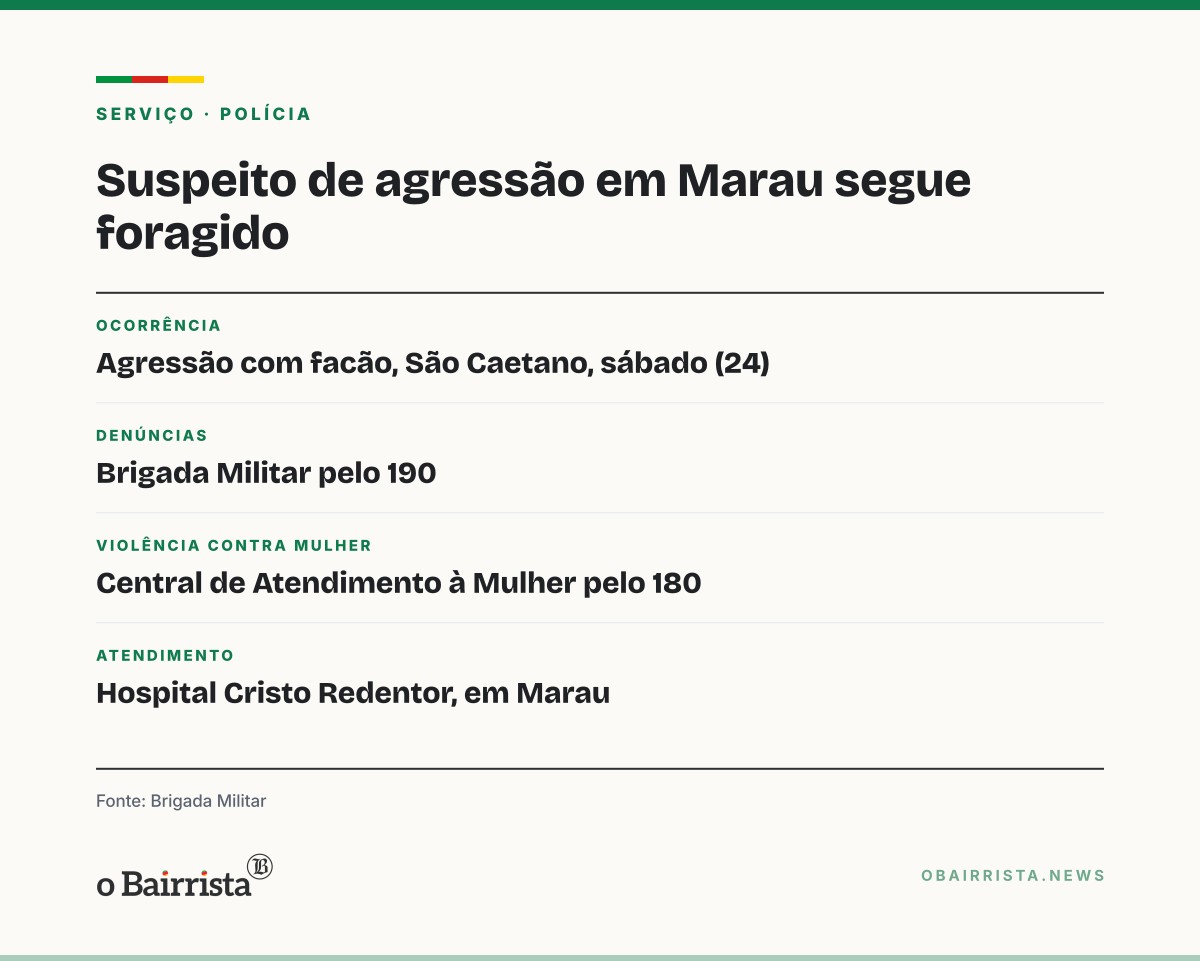Quadro: Homem agride companheira com facão em Marau e foge para a mata; BM segue nas buscas