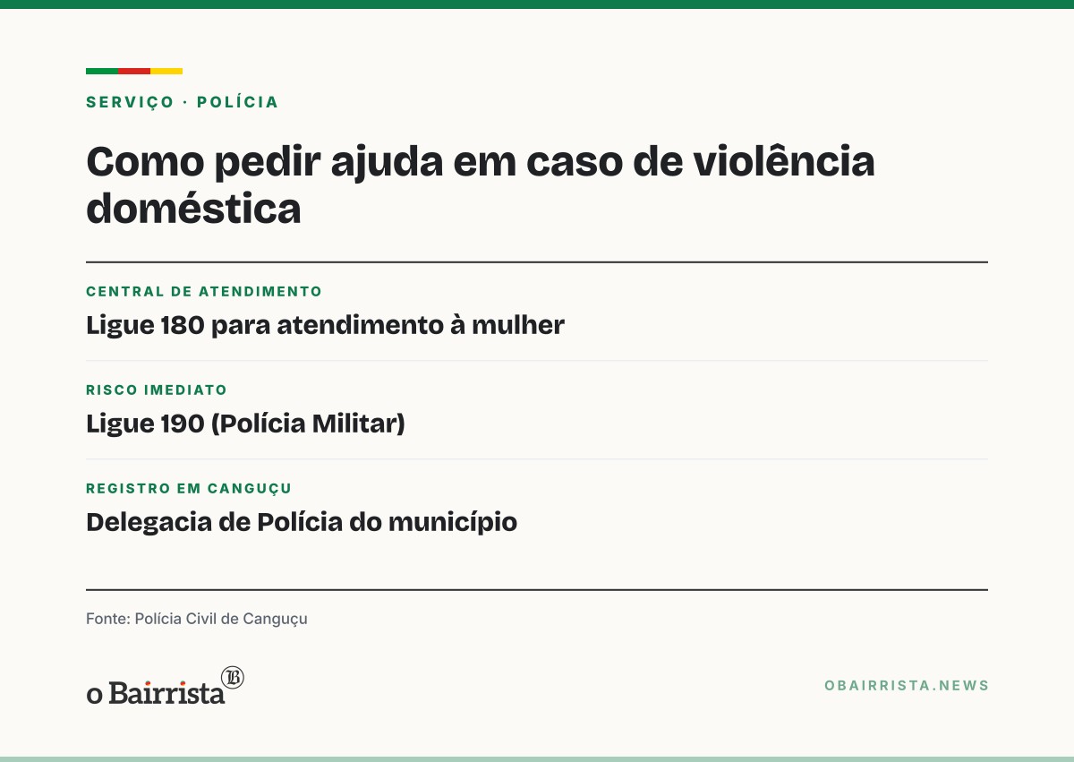 Quadro: Homem com antecedentes de violência doméstica é preso por agredir companheira em Canguçu