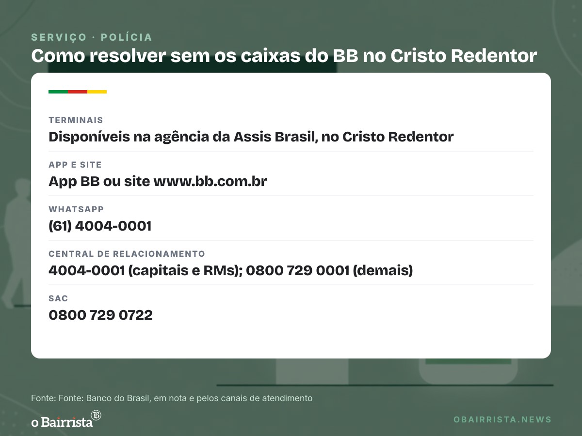 Quadro: Homem invade agência do BB na Assis Brasil; caixas ficam fora do ar