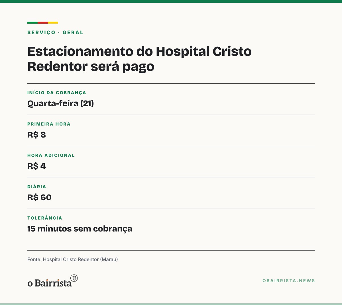 Quadro: Hospital Cristo Redentor, de Marau, passa a cobrar R$ 8 pela 1ª hora de estacionamento