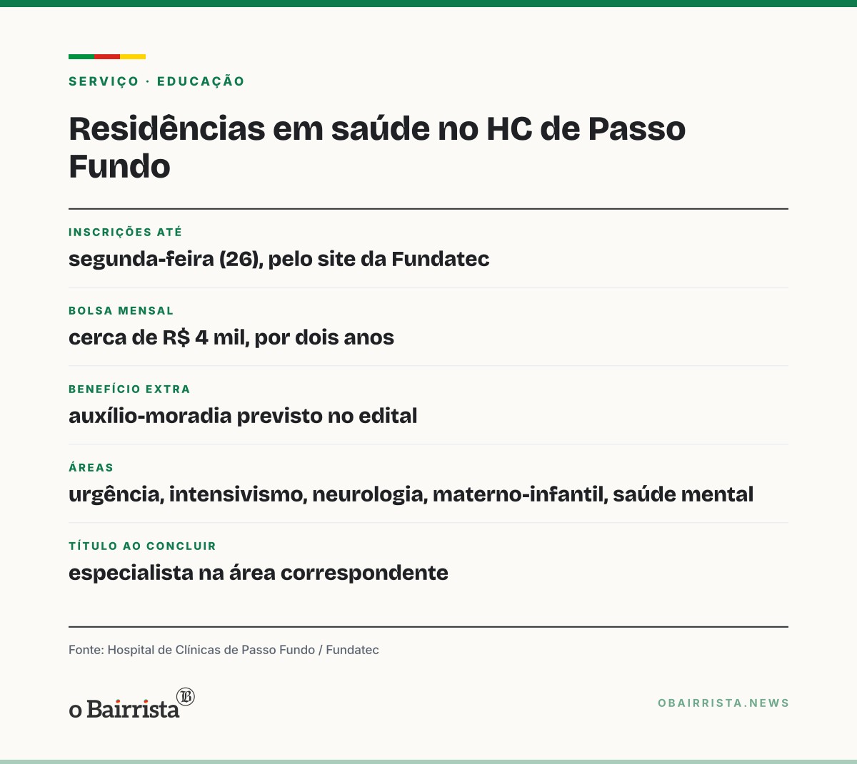 Quadro: Hospital de Clínicas de Passo Fundo abre residências em saúde com bolsa de R$ 4 mil