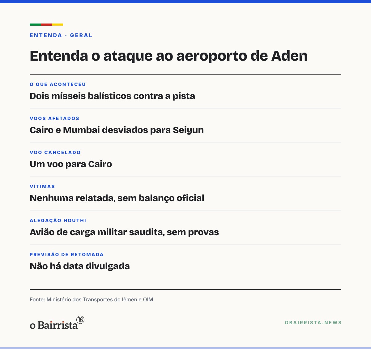 Quadro: Houthis atacam aeroporto de Aden, no Iêmen, e voos são desviados ou cancelados