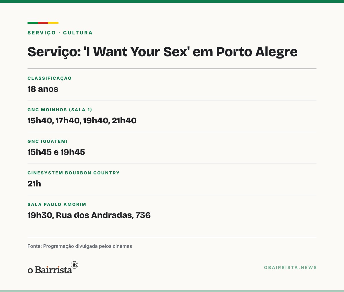 Quadro: 'I Want Your Sex', de Gregg Araki, estreia em quatro cinemas de Porto Alegre