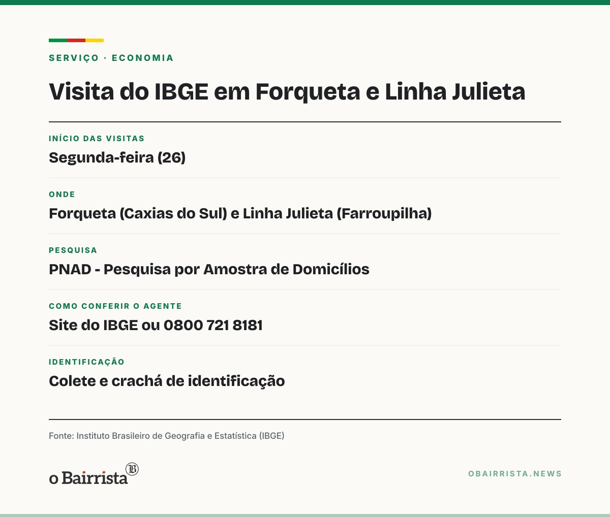 Quadro: IBGE visita casas em Forqueta e Linha Julieta nesta segunda para a PNAD